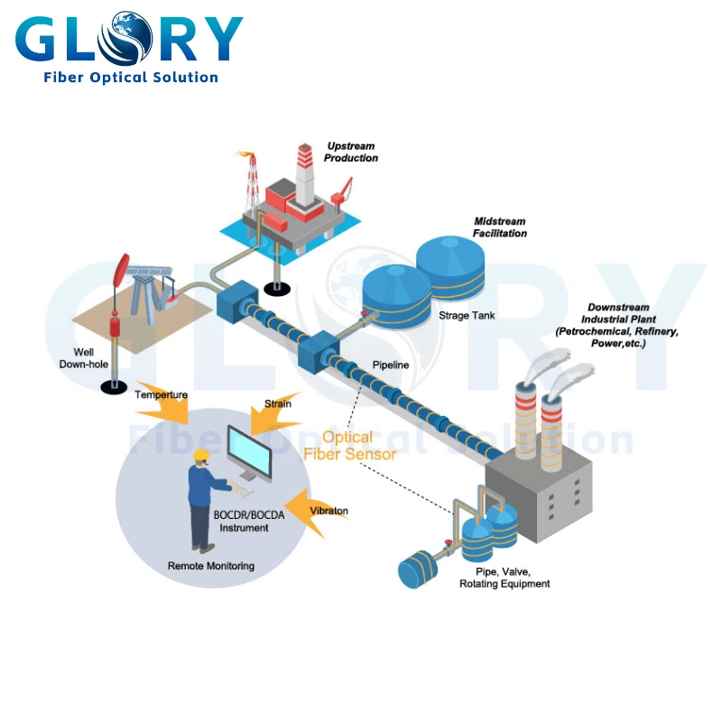 The GL-FOP-C2 Fiber Optic Pedestal The GL-FOP-C2 Fiber Optic Pedestal